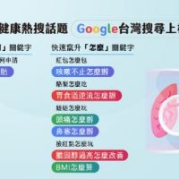 盤點2019健康熱搜話題 Google台灣搜尋上榜的有
