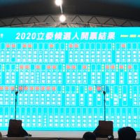 立委戰況／民進黨已有36名立委當選　台南高雄全壘打