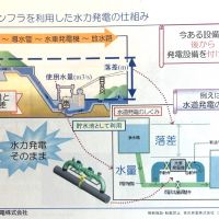 【投書】日本近期著重在水道局的小水力發電發展