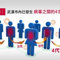 WHO披露：武漢市內已發生病毒之間的4次人際傳播