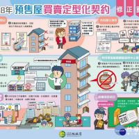 防杜預售屋買賣糾紛　台南地政局加強預售契約稽核