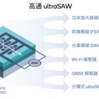 高通為5G/4G行動裝置宣布突破性高通ultraSAW RF濾波器技術