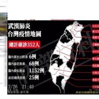 武肺假訊息滿天飛！中國網軍收購台灣網域「大外宣」