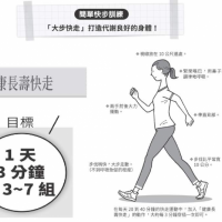 「快走運動」多一個動作！日醫：持續五個月，大腿能增加約兩成肌肉量……