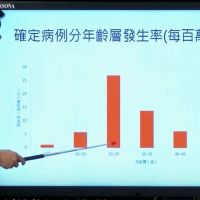 台灣新冠肺炎病患出院率低　張上淳說明原因