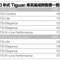 越級打怪 Volkswagen Tiguan 380 TSI R-Line Performance
