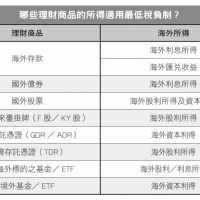 艾蜜莉會計師教你聰明節稅!關於投資理財的8個節稅規劃...