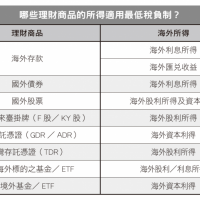 艾蜜莉會計師教你聰明節稅！關於投資理財的8個節稅規劃...