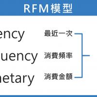 會員經營行銷趨勢—企業經營必修課程,了解會員經營龐大商機