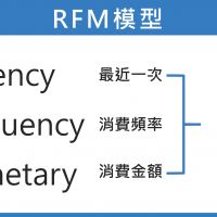 會員經營行銷趨勢—企業經營必修課程，了解會員經營龐大商機