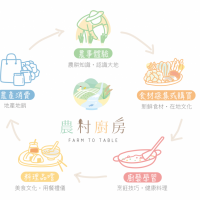 【趣吧】在地食材的台灣味－農村廚房！地區限定的農村廚房料理
