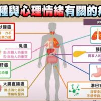 胃食道逆流 教你戰勝頑強的胃酸!
