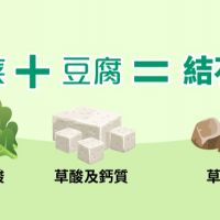 菠菜豆腐湯可能造成結石嗎？ 答案：形成糞石排出體外