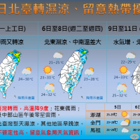 快新聞／東北風增強 北台灣5日高溫掉10°C