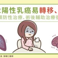 HER2陽性乳癌易轉移、復發？醫籲預防性治療、術後輔助治療很重要