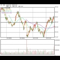 新興市場表現差 全年淨利下降 IBM高層自願放棄年終獎金