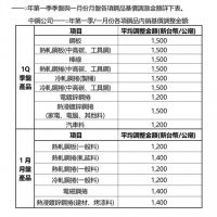中鋼公司召開明(110)年第1季及1月份內銷鋼品盤價會議決議事項