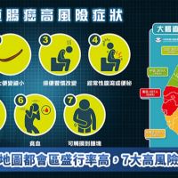 台灣大腸癌地圖都會區盛行率高 7大高風險症狀別輕忽