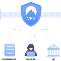 AI 已改變網路運作，使用 VPN 可強化網路安全