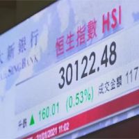 拜登上任股市大漲 香港恆生指數一度突破3萬點