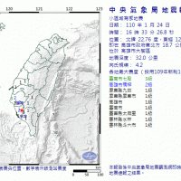 快新聞／16:33規模4.2小區域有感地震 最大震度台南3級