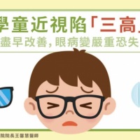 台灣學童近視陷「三高」危機，醫：盡早改善，眼病變嚴重恐失明！