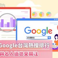 Google台灣2020熱搜排行 新冠疫情與名人逝世受關注