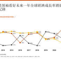 2021 臺灣企業領袖調查報告：「傳染病」和「匯率動盪」為臺灣企業首要威脅