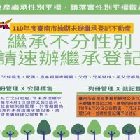 台南有9萬筆土地未辦繼承　黃偉哲呼籲民眾速到地政所登記