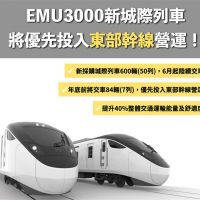 快新聞／台鐵600輛EMU3000型城際列車 6月交車