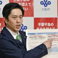 日本大阪新冠疫情拉警報　盼中央發佈第3次緊急狀態