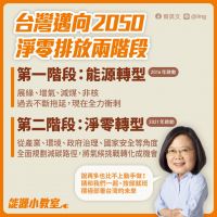 總統：2050淨零轉型是全世界目標 也是台灣的目標