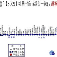 桃園9102客運路線停駛　市區客運5009取代服務