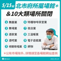 萬華茶藝館群聚疫情續燒　北市宣布5/15起酒吧、網咖等十類場所暫關閉
