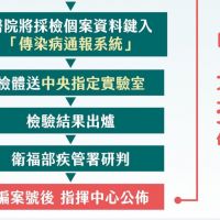 蘇煥智批防疫中心過於中央集權、過度管制 台灣篩檢價格是日本12倍