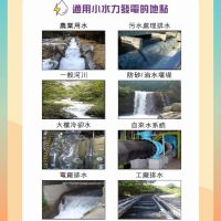 【投書】台灣小水力綠能產業近程發展策略