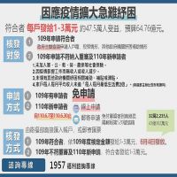 疫情急難紓困南投縣從6月7號起受理線上申請