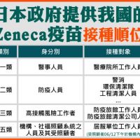 台南市獲配發日本政府提供之第一批56,000劑AZ疫苗