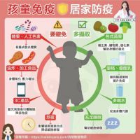 兒童防疫生活守則 營養師：孩童飲食不能妥協