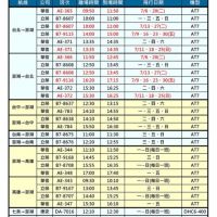 7月6日起澎湖臺北航線每週加開3班