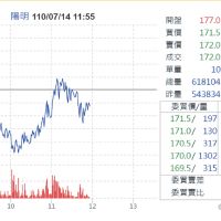 暈船了！航海王再度巨震　陽明宣佈調漲附加費