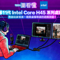 一圖看懂 熱血玩家首選：第 11 代 Intel Core H 系列處理器，就是那麼厲害！
