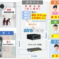 智能化管理長照服務　城智科技「airaTablet+」人臉辨識提升專業照護