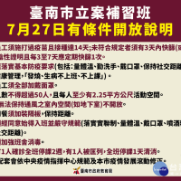 配合調降二級警戒　南市府宣布7/27起補習班有條件開放