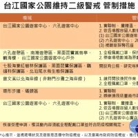 疫情二級警戒　台江國家公園管制措施看這裡
