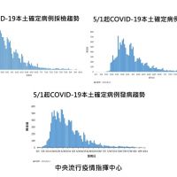 台灣COVID-19新增4本土、14境外移入、2死