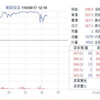 好無辜？光通訊概念股聯亞慘遭錯殺　股價大跌超過7%