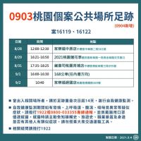 桃市府公布 長榮機師確診個案採檢情形及新增公共場所足跡