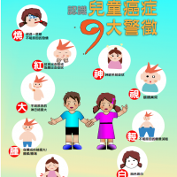 台灣每年500名兒童罹癌 早期發現治療5年存活率達8成