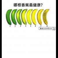哪根香蕉最健康?